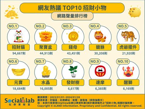 招財物品|別只會放錢母、招財貓！10大招財必備開運神物，讓你。